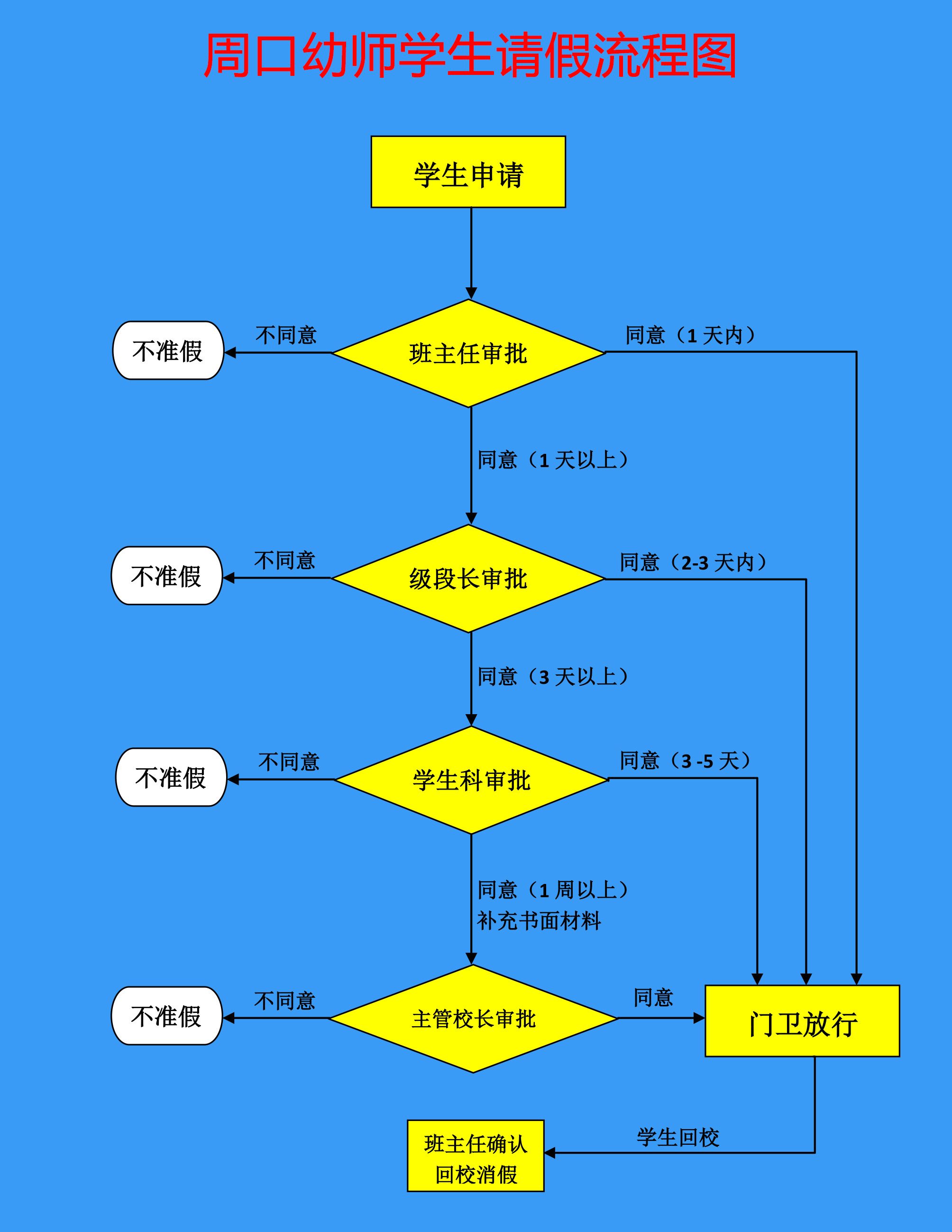 智慧校园应用推广培训会（学生请假管理）
